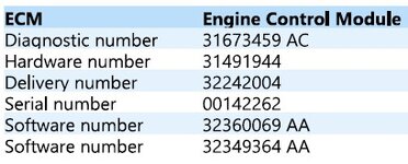 ECM numbers.jpg