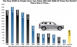 TTAC-Volvo-XC90-sales-chart.jpg