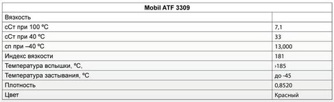Mobil_ATF_3309_mds_tab1.jpg