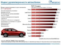 autosatisfactionindex2017.jpg