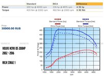 XC90 2002 - 2016 D5 200Hp St1.jpg