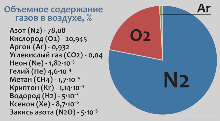 sostav-vozduxa-v-pro.jpg