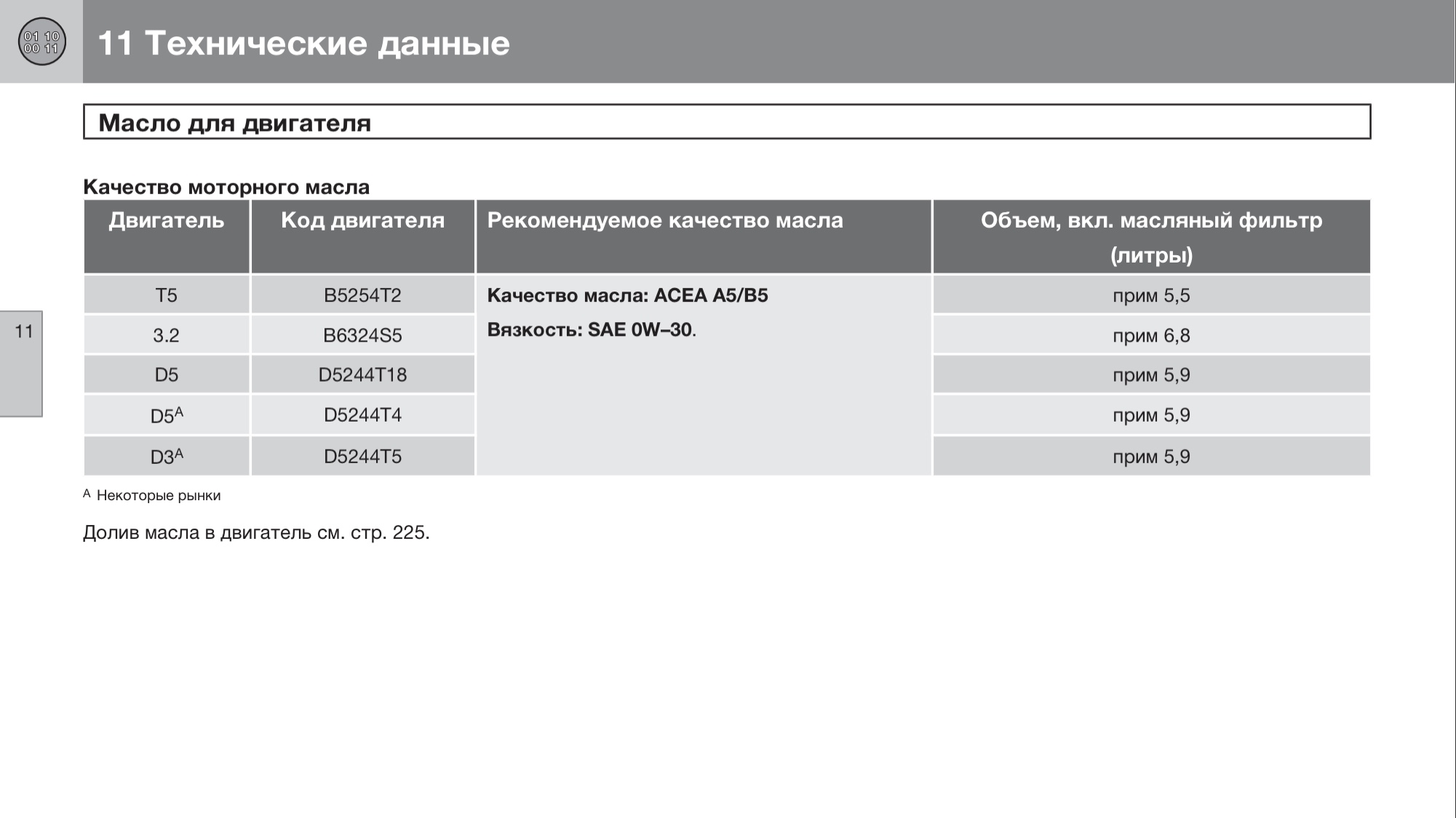 Сколько масла в двигателе вольво. Масло для Вольво хс90 2.4 дизель. Масло в двигатель Вольво хс70 2.4 дизель. Допуск масло для двигателя Вольво d13k. Масло в двигатель Вольво хс60 2.0 дизель.